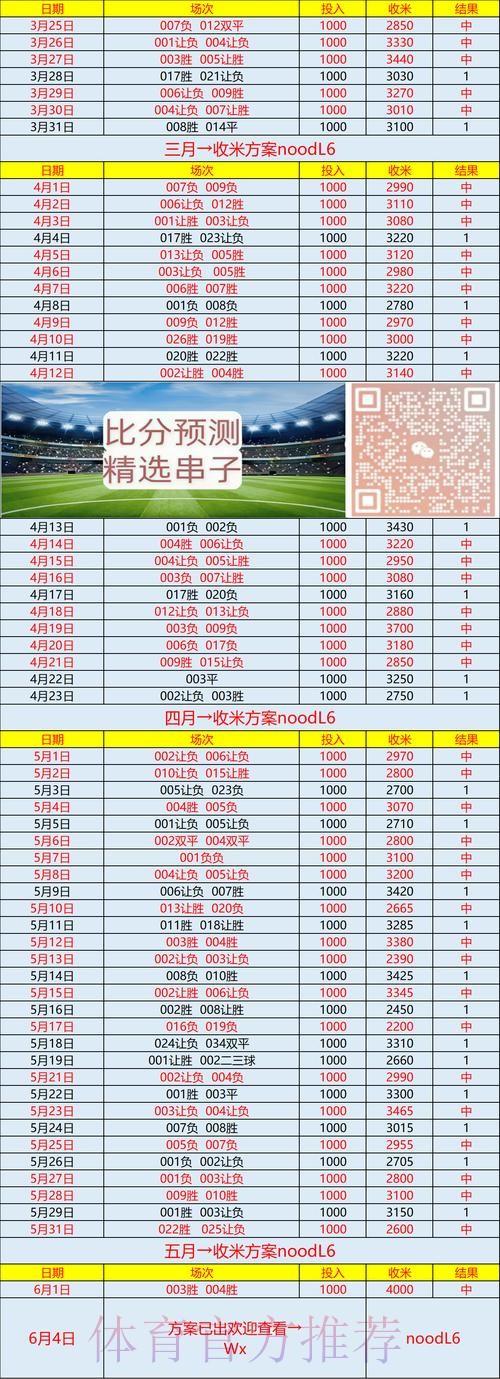 精准预测:世界杯比分软件全面指南 精准预测:世界杯比分软件全面指南