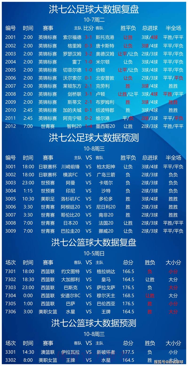 精准预测:世界杯比分软件全面指南 精准预测:世界杯比分软件全面指南