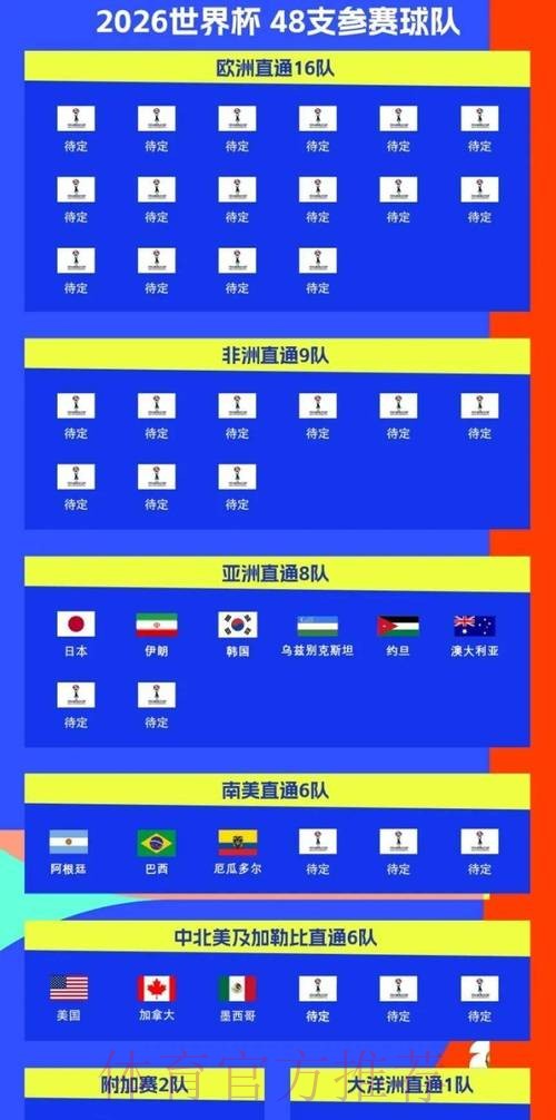 2026世界杯排名几点开始 2026世界杯排名几点开始