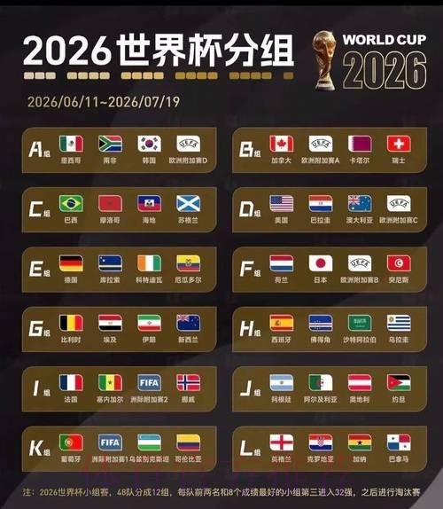 2026美加墨世界杯实时比分地址 2026美加墨世界杯实时比分地址