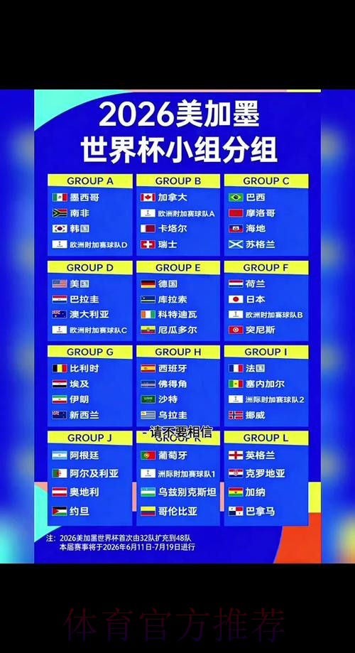2026世界杯阵容分析什么时候开始 2026世界杯阵容分析什么时候开始