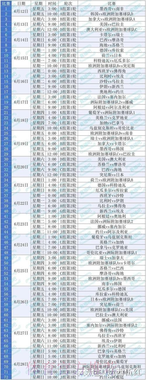 2026美加墨世界杯盘口分析方法