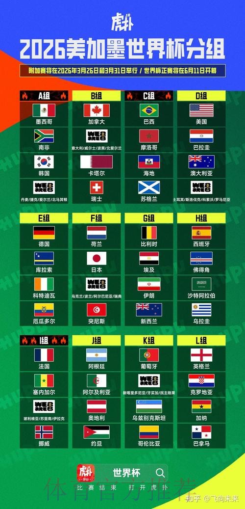 2026美加墨世界杯预测分析APP