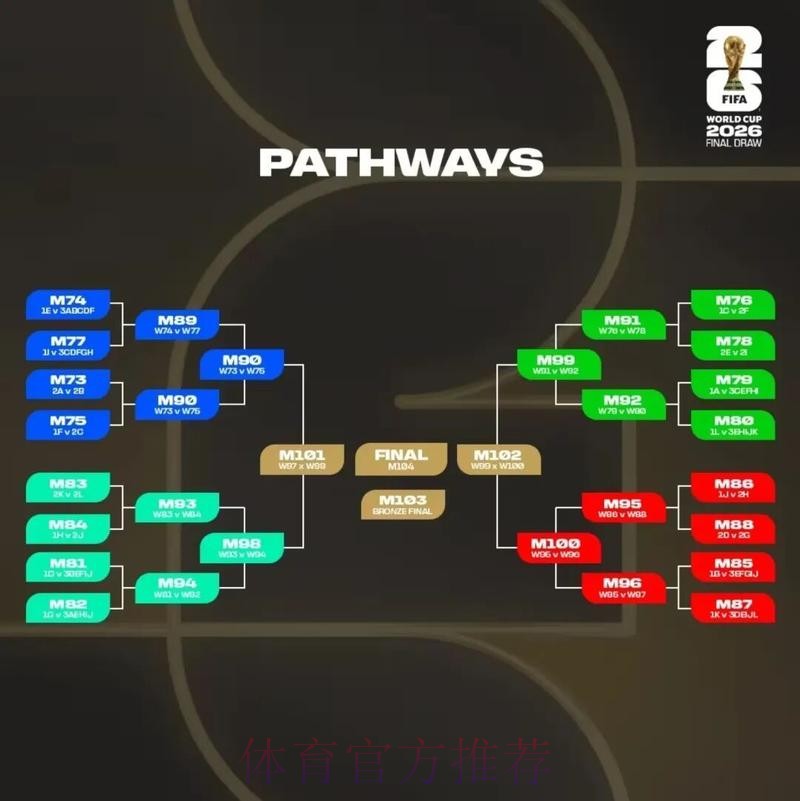 2026美加墨世界杯加拿大比分预测